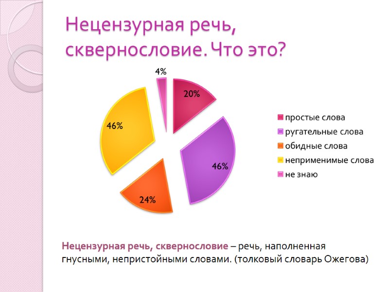 Нецензурная речь, сквернословие. Что это? Нецензурная речь, сквернословие – речь, наполненная гнусными, непристойными словами.